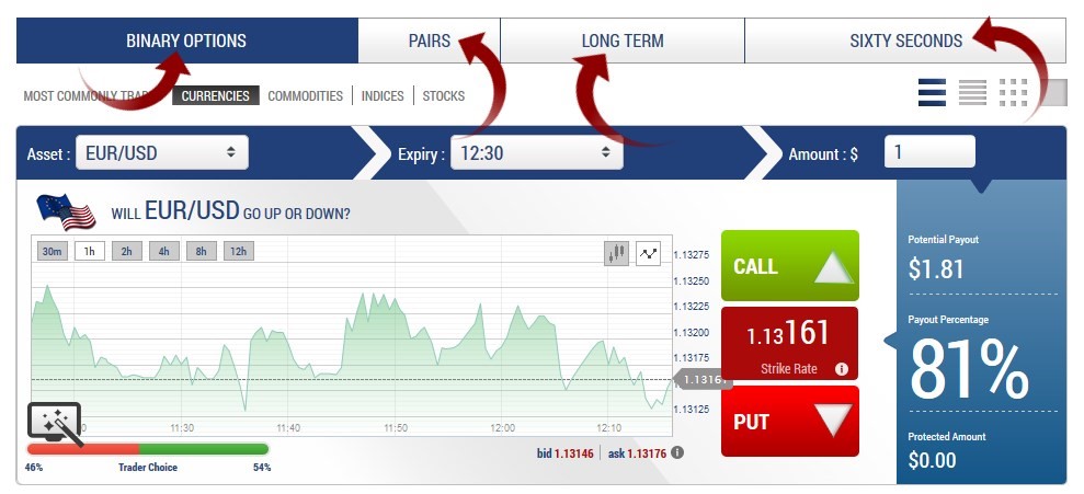 what currency is used for binary options trading